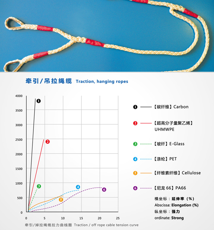 牽引吊拉纜繩