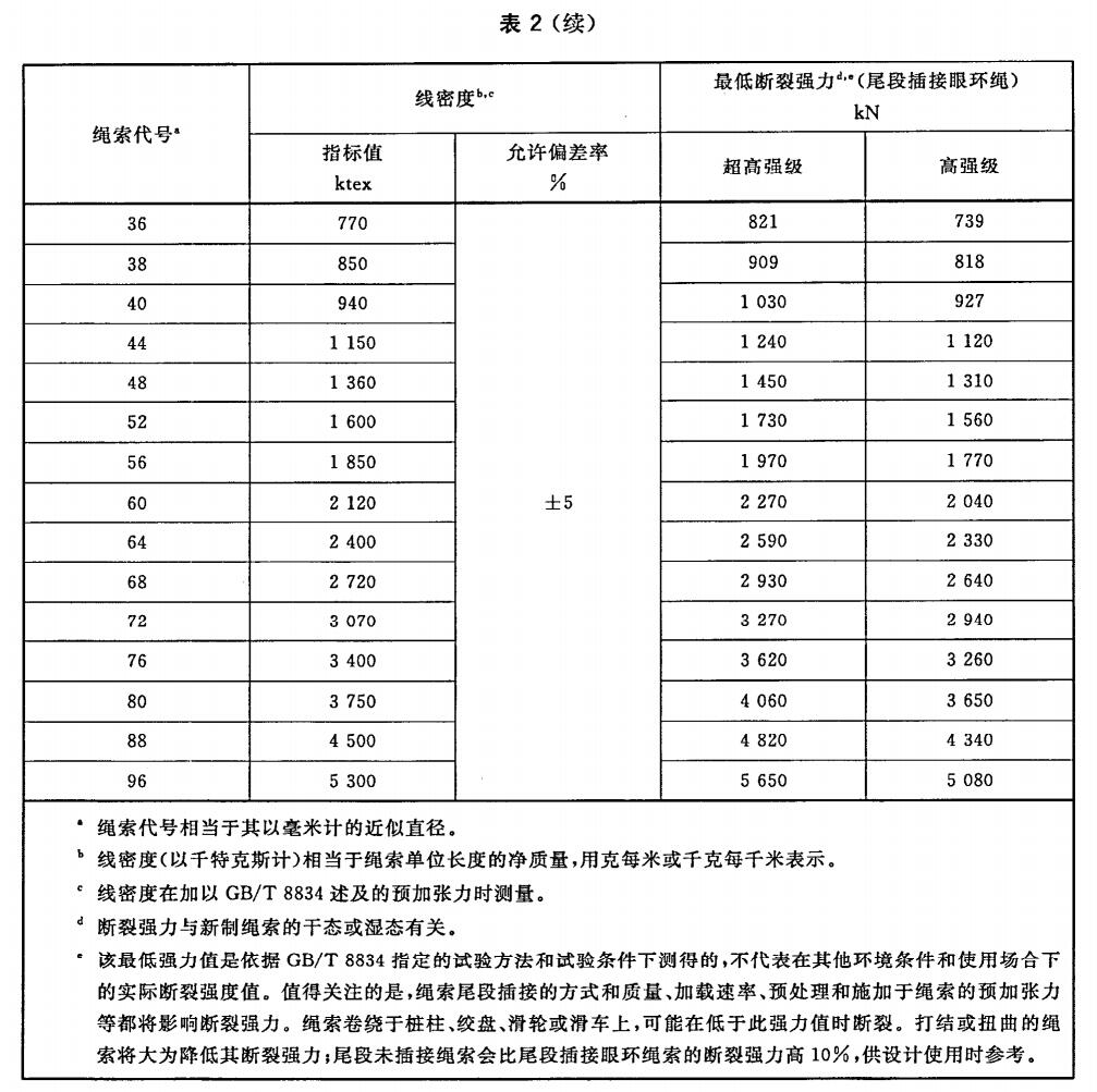 超高分子量聚乙烯纜繩國家標(biāo)準(zhǔn)