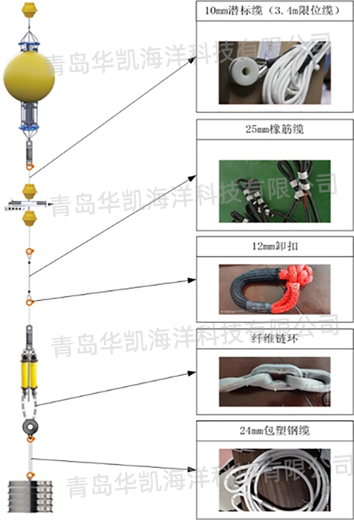 深海聲學(xué)潛標(biāo)錨系系統(tǒng)